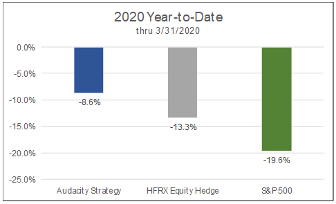 2020 year-to-date thru 3/31/2020