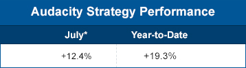 Audacity Strategy performance