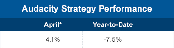 Audacity Strategy performance