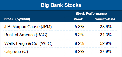 Big bank stocks