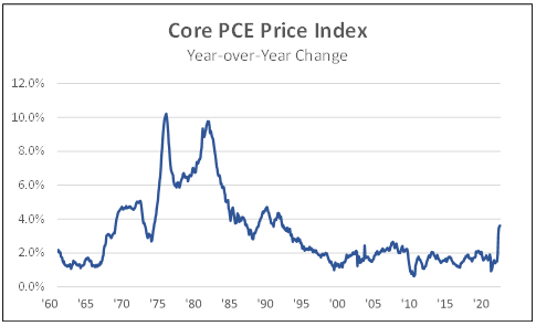 Core PCE price index