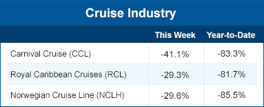 Cruise industry