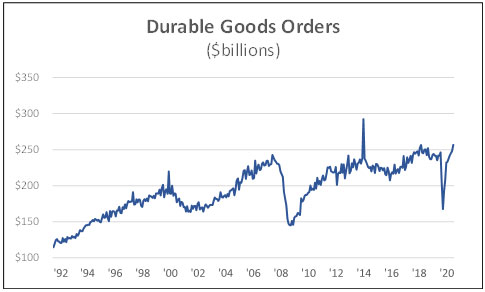 durable goods orders