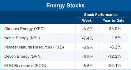 Energy stocks
