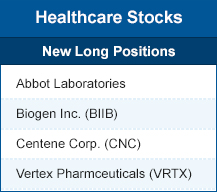 Healthcare stocks new long positions