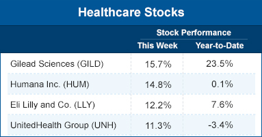 Healthcare stocks
