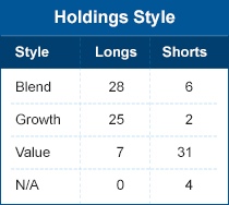 Holding style