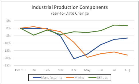 Industrial production components