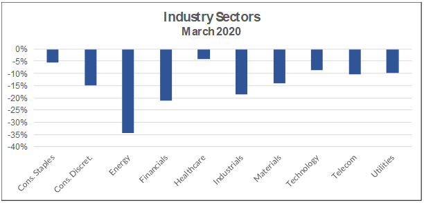 Industry sectors March 2020