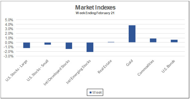 Market indexes week ending February 21, 2020