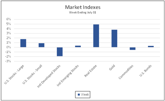 Market Indexes week ending July 31, 2020