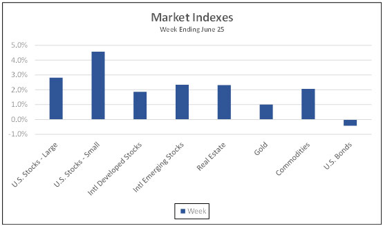 Market Indexes week ending June 25, 2021