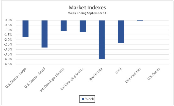Market Indexes week ending September 9, 2021