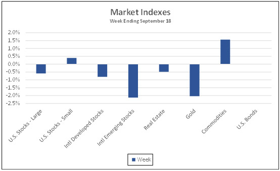Market Indexes week ending September 18, 2021