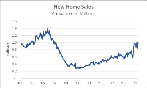 New Home Sales