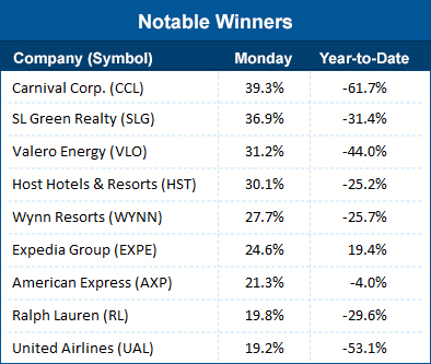 Notable winners