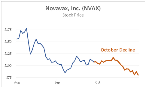 Novavax, inc. (NVAX) stock price