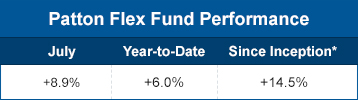 Patton flex fund performance July 2020