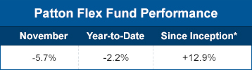 Patton flex fund performance November 2020