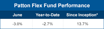 Patton flex fund performance June 2020