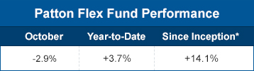 Patton flex fund performance October 2020