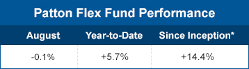 Patton flex fund performance August 2020
