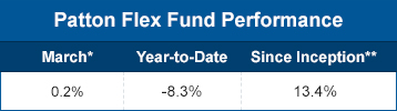 Patton flex fund performance