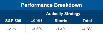 Performance Breakdown