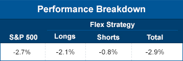 performance-breakdown