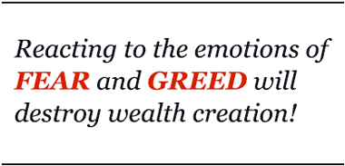 Reacting to the emotions of FEAR and GREED will destroy wealth creation!