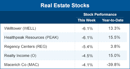 Real estate stocks december 16, 2019