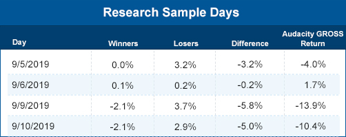 Research sample days