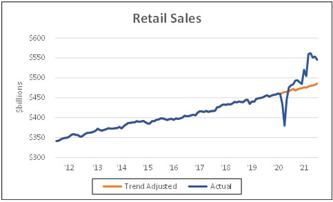 Retail sales