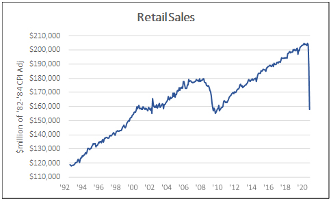 Retail sales