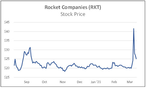 rocket mortgage stock price target