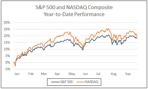 S&P500 and NASDAQ Composite Year-to-Date Performance