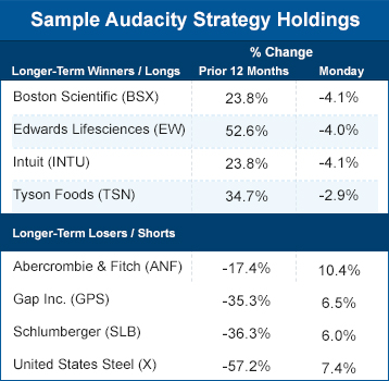 Sample Audacity Strategy holdings