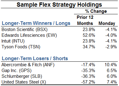 Sample Flex Strategy holdings