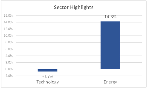 Sector highlights