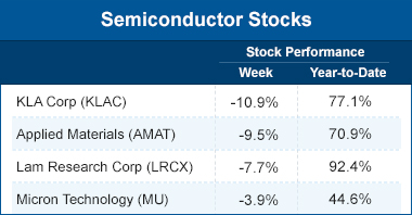 Semiconductor stocks