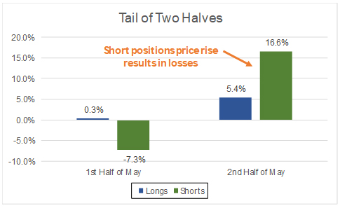 Tail of Two Halves