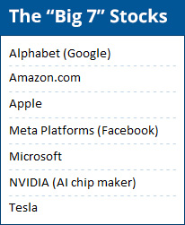 The Big 7 stocks