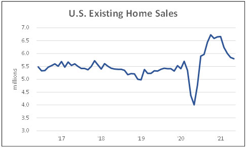 Core CPI Year-Over-Year Change