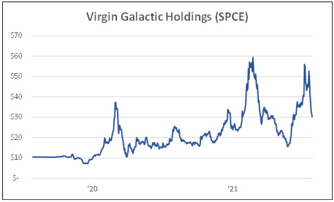 Virgin Galactic Holdings (SPCE)