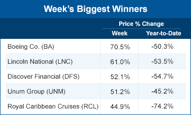 Week's biggest winners 